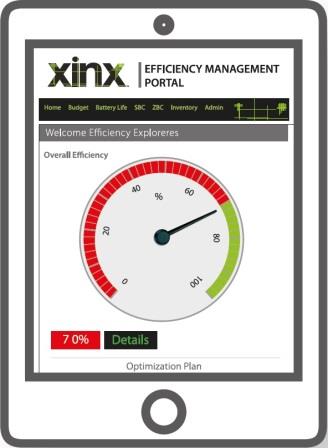 Облачная система мониторинга парка батарей Xinx