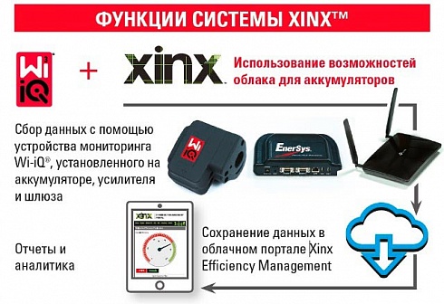 Облачная система мониторинга парка батарей Xinx